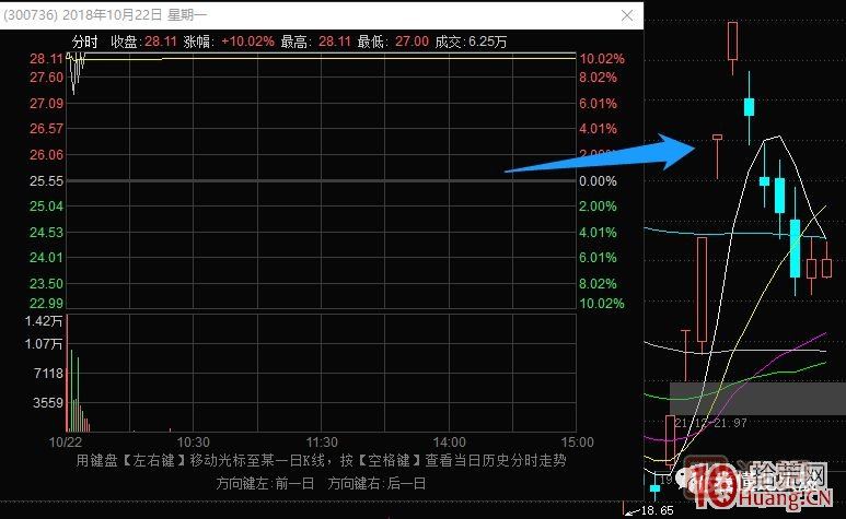 史上最全的龍頭戰法之最強龍頭股空間板的幾種超短介入模式 深度教程,