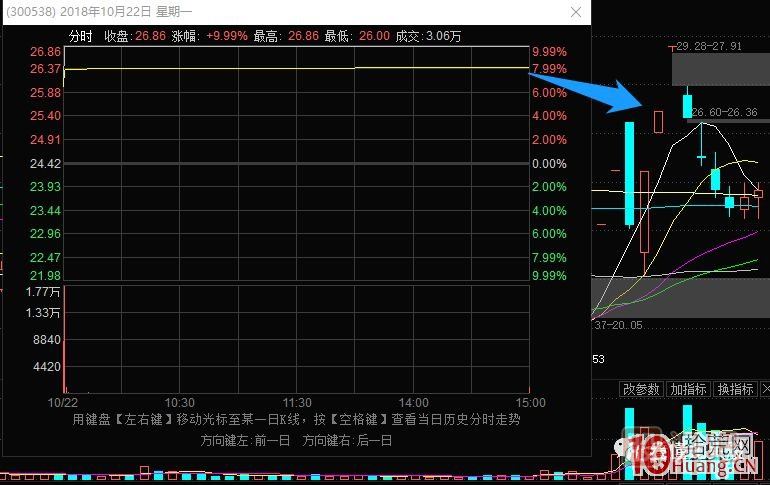 史上最全的龍頭戰法之最強龍頭股空間板的幾種超短介入模式 深度教程,