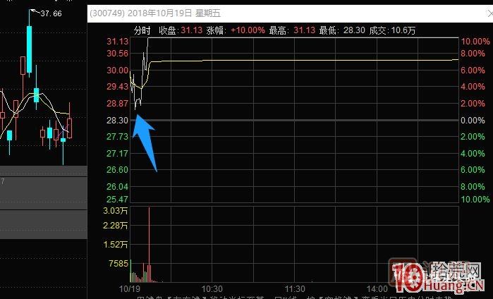 史上最全的龍頭戰法之最強龍頭股空間板的幾種超短介入模式 深度教程,