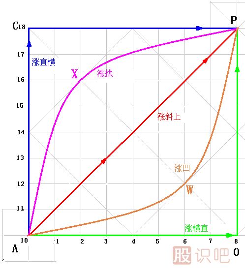 漲跌五勢K線(xiàn)圖解