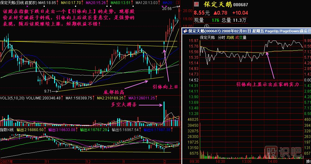 引體向上K線(xiàn)圖解