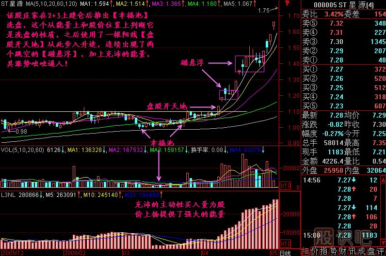 磁懸浮K線(xiàn)圖解