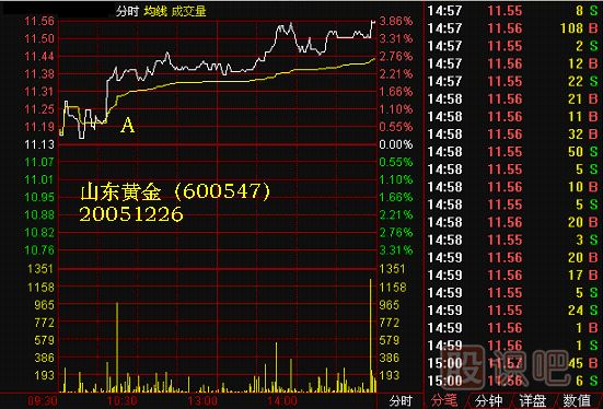 黑馬親子鑒定<a href=http://m.xinzhai8.com/jsfx/K/ target=_blank class=infotextkey>K線(xiàn)</a>圖解