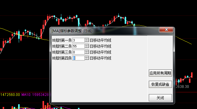 均線(xiàn)修改