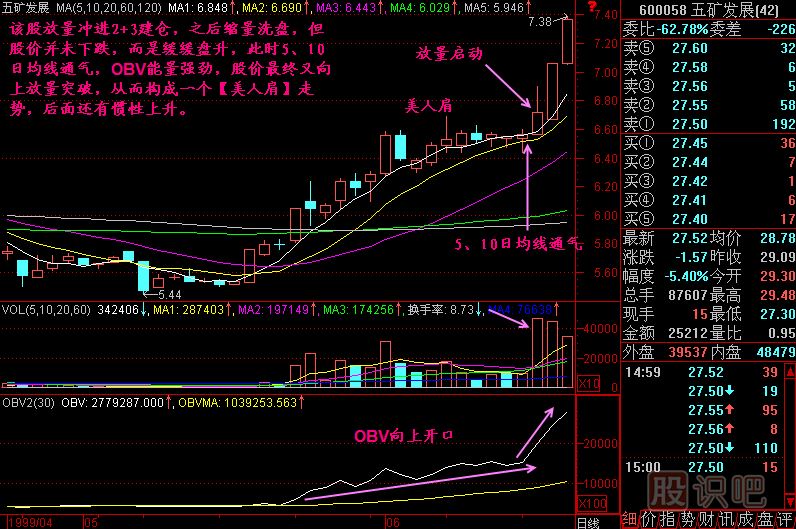 美人肩K線(xiàn)圖解
