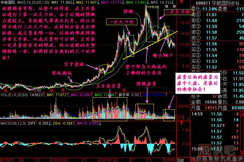 大刀砍K線(xiàn)圖解
