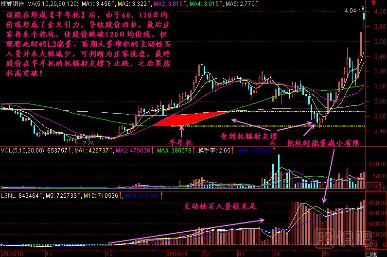 半年托<a href=http://m.xinzhai8.com/jsfx/K/ target=_blank class=infotextkey>K線(xiàn)</a>圖解