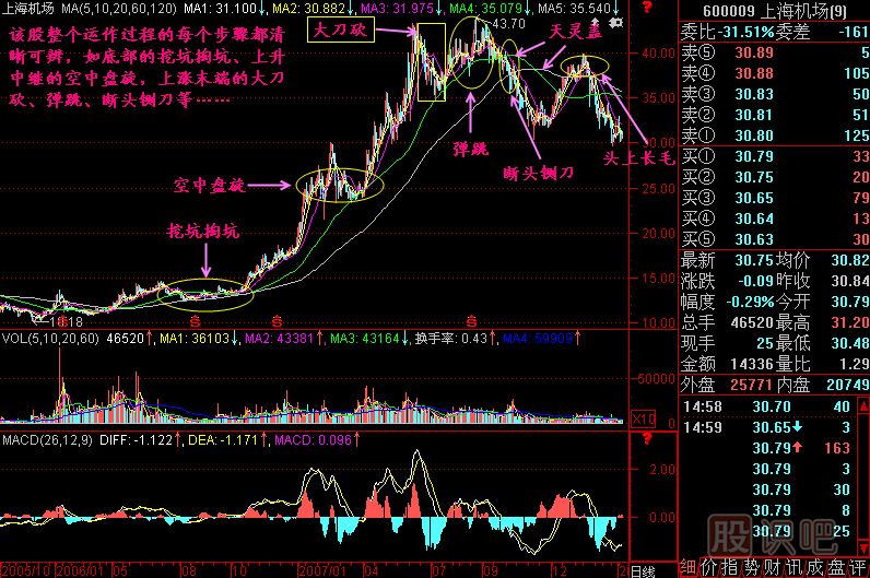 大刀砍K線(xiàn)圖解