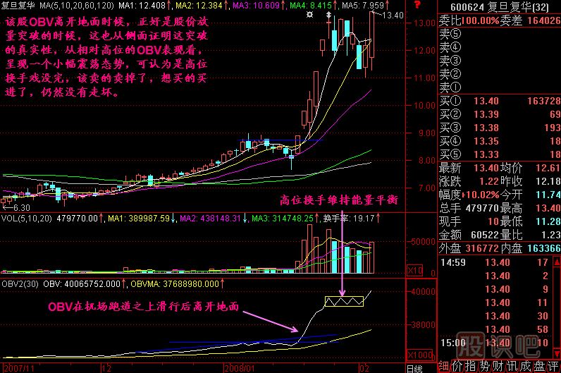 OBV飛行理論K線(xiàn)圖解
