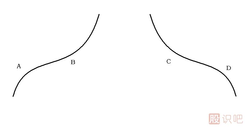 美人肩<a href=http://m.xinzhai8.com/jsfx/K/ target=_blank class=infotextkey>K線(xiàn)</a>圖解