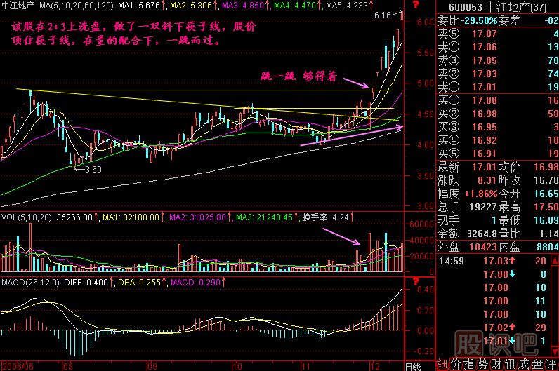 跳一跳 夠得著(zhù)<a href=http://m.xinzhai8.com/jszb/K/ target=_blank class=infotextkey>K線(xiàn)圖</a>解