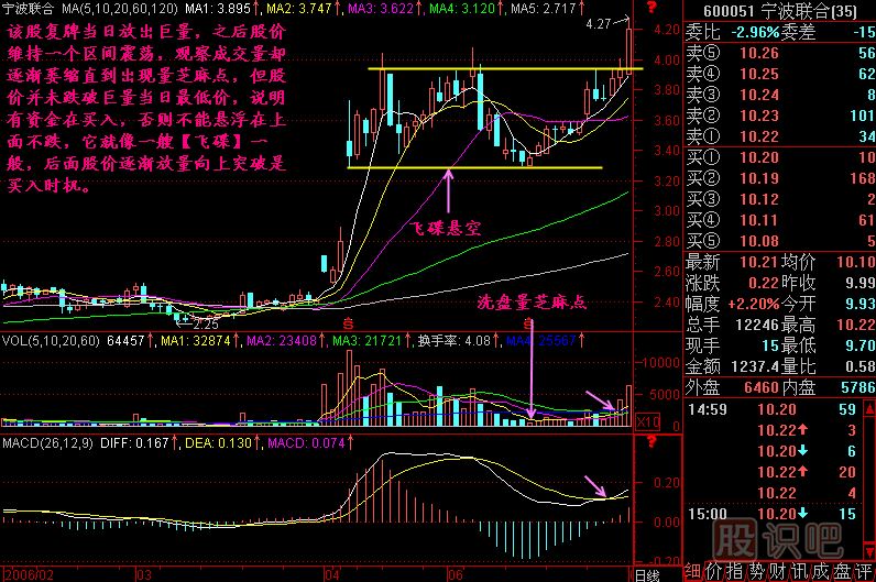 飛碟<a href=http://m.xinzhai8.com/jszb/K/ target=_blank class=infotextkey>K線(xiàn)圖</a>解