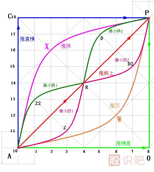 漲跌五勢K線(xiàn)圖解