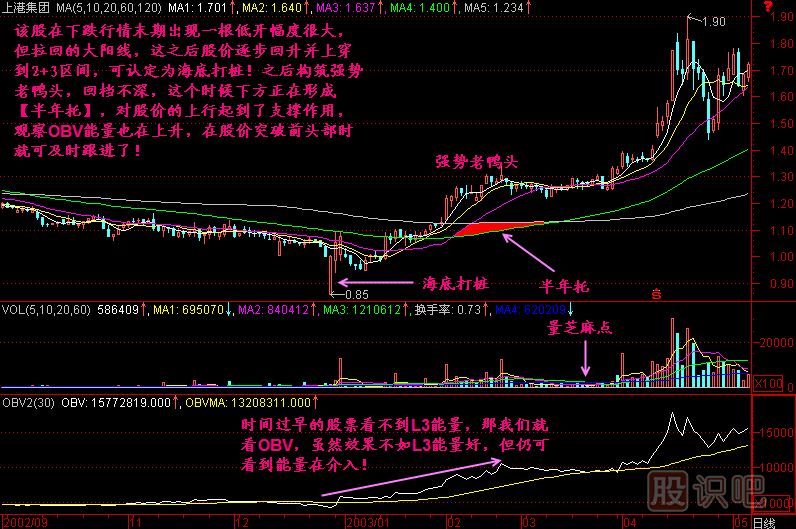 半年托<a href=http://m.xinzhai8.com/jszb/K/ target=_blank class=infotextkey>K線(xiàn)圖</a>解