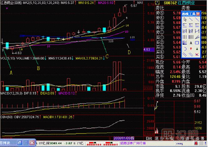 年金叉<a href=http://m.xinzhai8.com/jsfx/K/ target=_blank class=infotextkey>K線(xiàn)</a>圖解