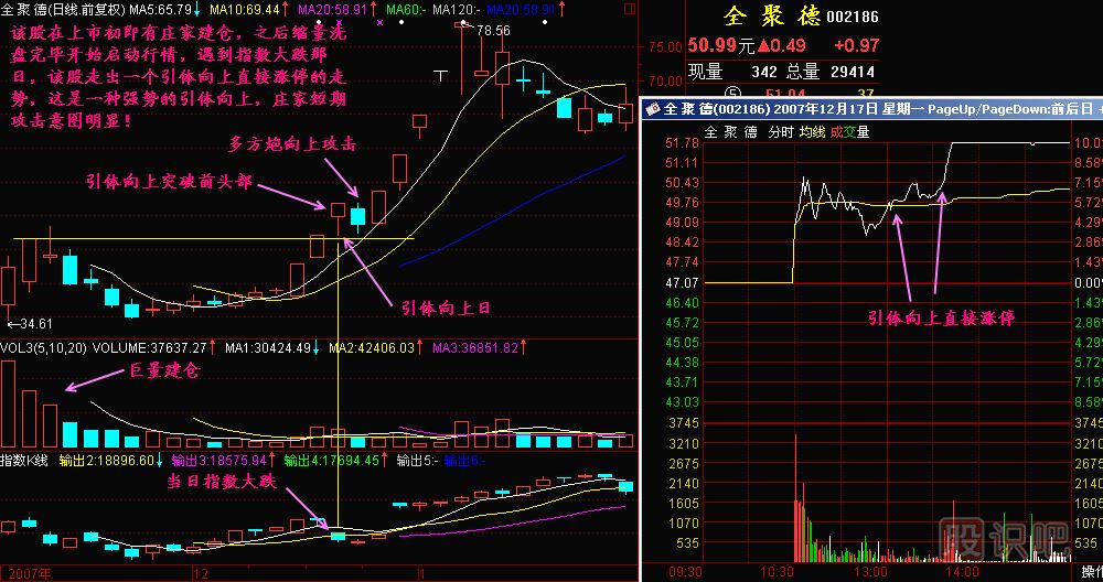 引體向上K線(xiàn)圖解