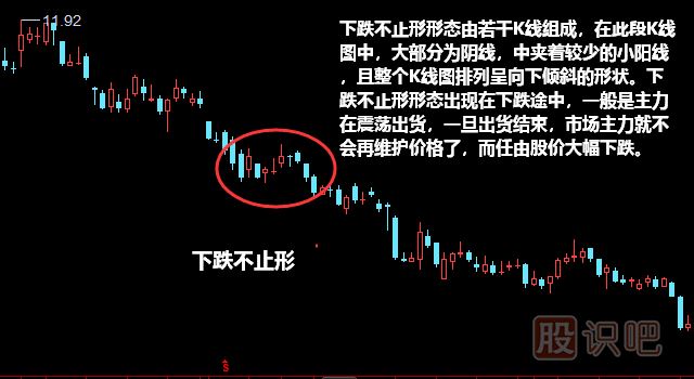 下跌不止形形態(tài)<a href=http://m.xinzhai8.com/jszb/K/ target=_blank class=infotextkey>K線(xiàn)圖</a>解