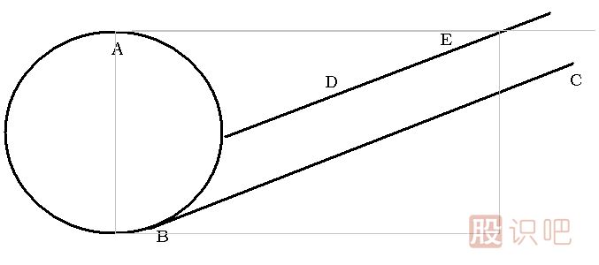 斜面突破<a href=http://m.xinzhai8.com/jsfx/K/ target=_blank class=infotextkey>K線(xiàn)</a>圖解
