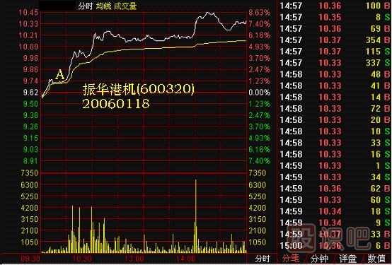 黑馬親子鑒定K線(xiàn)圖解