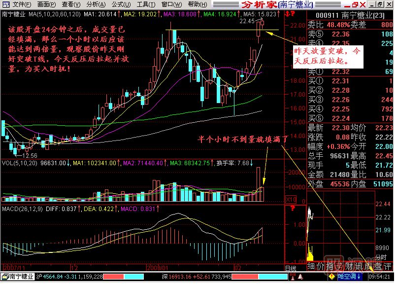 一小時(shí)兩倍量<a href=http://m.xinzhai8.com/jsfx/K/ target=_blank class=infotextkey>K線(xiàn)</a>圖解