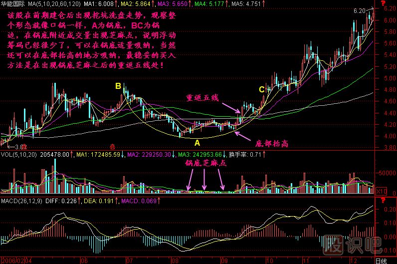 鍋底揀芝麻<a href=http://m.xinzhai8.com/jszb/K/ target=_blank class=infotextkey>K線(xiàn)圖</a>解