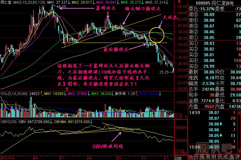 大死爪K線(xiàn)圖解