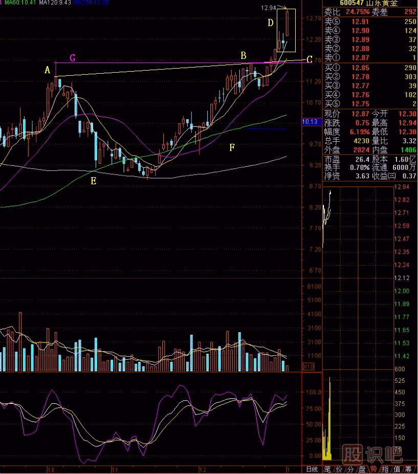 當頭炮<a href=http://m.xinzhai8.com/jsfx/K/ target=_blank class=infotextkey>K線(xiàn)</a>圖解