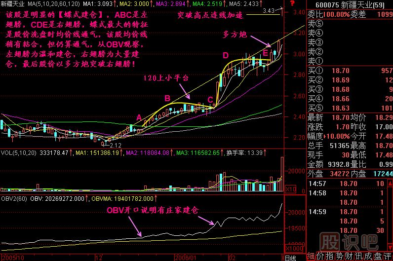 蝶式建倉<a href=http://m.xinzhai8.com/jszb/K/ target=_blank class=infotextkey>K線(xiàn)圖</a>解