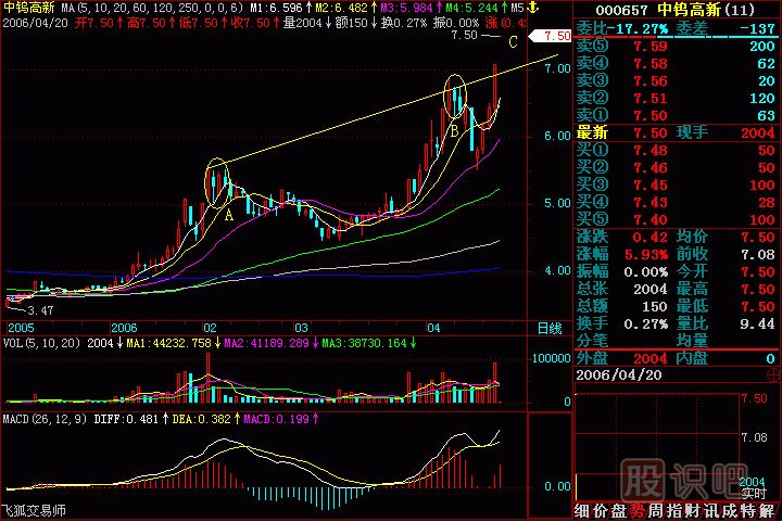 蛤蟆<a href=http://m.xinzhai8.com/GPRM/sy/1086.html target=_blank class=infotextkey>跳空</a><a href=http://m.xinzhai8.com/jsfx/K/ target=_blank class=infotextkey>K線(xiàn)</a>圖解