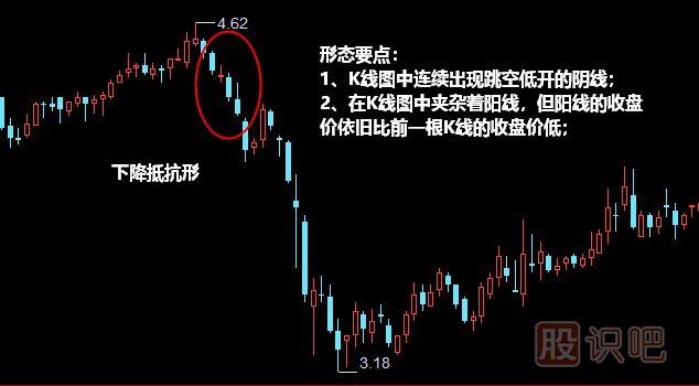 下降抵抗形形態(tài)<a href=http://m.xinzhai8.com/jszb/K/ target=_blank class=infotextkey>K線(xiàn)圖</a>解