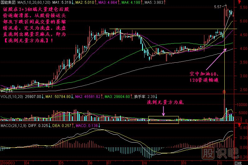 洗到無(wú)量方為底<a href=http://m.xinzhai8.com/jszb/K/ target=_blank class=infotextkey>K線(xiàn)圖</a>解
