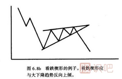 技術(shù)專(zhuān)題二：價(jià)格形態(tài)之持續形態(tài)（二）