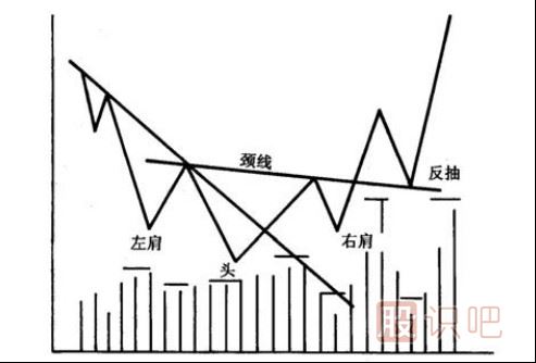 系列專(zhuān)題一：價(jià)格形態(tài)之反轉（一）