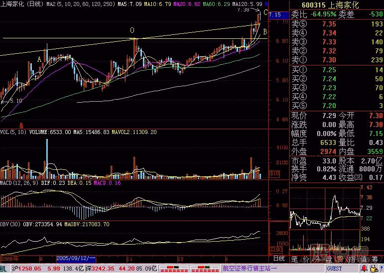 突破上升通道<a href=http://m.xinzhai8.com/jsfx/K/ target=_blank class=infotextkey>K線(xiàn)</a>圖解