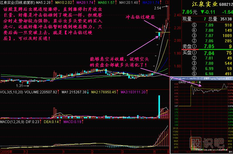 沖擊鉆過(guò)硬層<a href=http://m.xinzhai8.com/jszb/K/ target=_blank class=infotextkey>K線(xiàn)圖</a>解