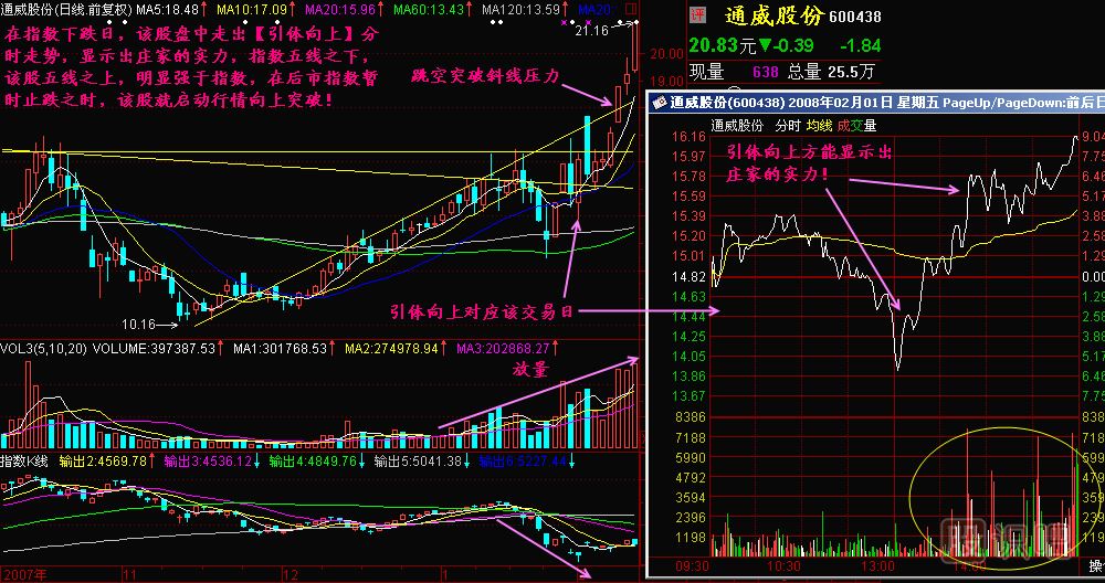 引體向上K線(xiàn)圖解