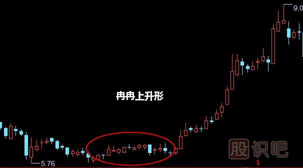 冉冉上升形形態(tài)<a href=http://m.xinzhai8.com/jszb/K/ target=_blank class=infotextkey>K線(xiàn)圖</a>解