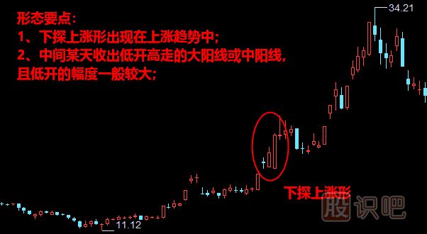 下探上漲形形態(tài)<a href=http://m.xinzhai8.com/jszb/K/ target=_blank class=infotextkey>K線(xiàn)圖</a>解