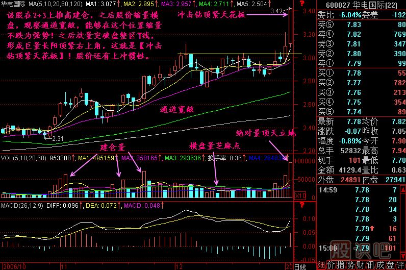 沖擊鉆頂緊天花板K線(xiàn)圖解