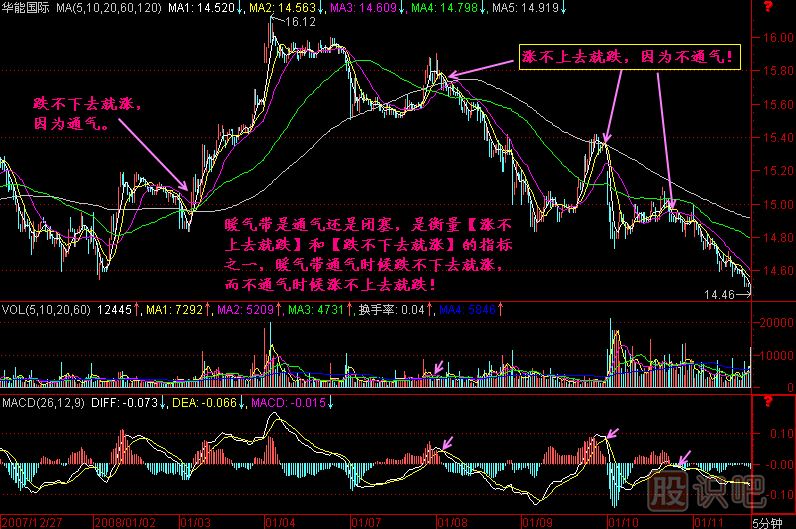 漲不上去就跌K線(xiàn)圖解