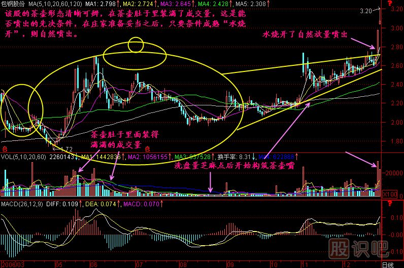 茶壺<a href=http://m.xinzhai8.com/jszb/K/ target=_blank class=infotextkey>K線(xiàn)圖</a>解