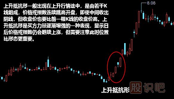 上升抵抗形形態(tài)<a href=http://m.xinzhai8.com/jszb/K/ target=_blank class=infotextkey>K線(xiàn)圖</a>解
