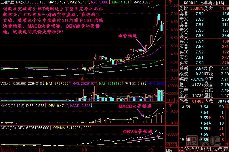油管暢通<a href=http://m.xinzhai8.com/jszb/K/ target=_blank class=infotextkey>K線(xiàn)圖</a>解
