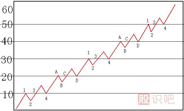 碰 撤 穿 壓<a href=http://m.xinzhai8.com/jsfx/K/ target=_blank class=infotextkey>K線(xiàn)</a>圖解