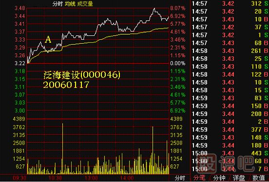 黑馬親子鑒定<a href=http://m.xinzhai8.com/jszb/K/ target=_blank class=infotextkey>K線(xiàn)圖</a>解