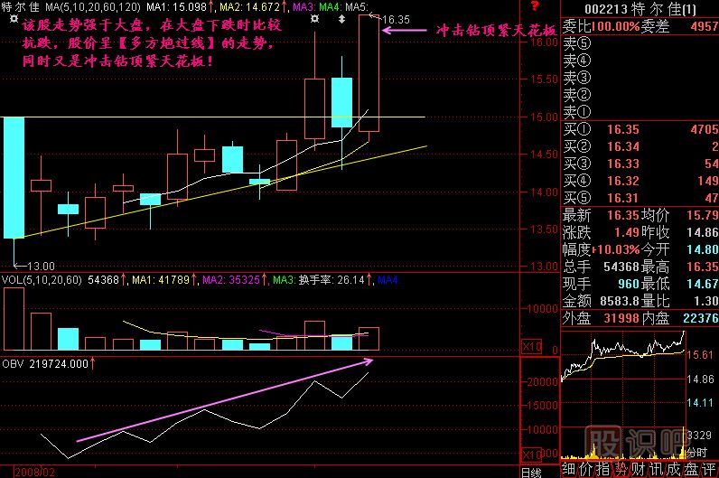 沖擊鉆頂緊天花板<a href=http://m.xinzhai8.com/jszb/K/ target=_blank class=infotextkey>K線(xiàn)圖</a>解