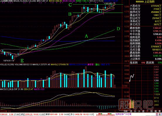 空中加油<a href=http://m.xinzhai8.com/jsfx/K/ target=_blank class=infotextkey>K線(xiàn)</a>圖解