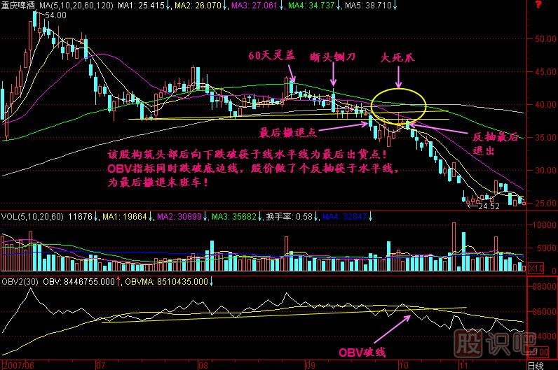 大死爪K線(xiàn)圖解