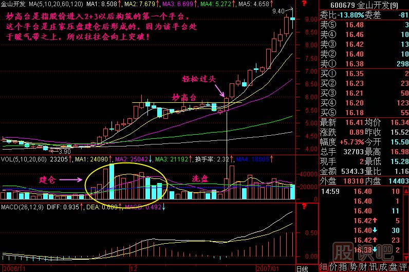 妙高臺<a href=http://m.xinzhai8.com/jszb/K/ target=_blank class=infotextkey>K線(xiàn)圖</a>解