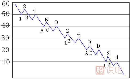 碰 撤 穿 抽<a href=http://m.xinzhai8.com/jsfx/K/ target=_blank class=infotextkey>K線(xiàn)</a>圖解